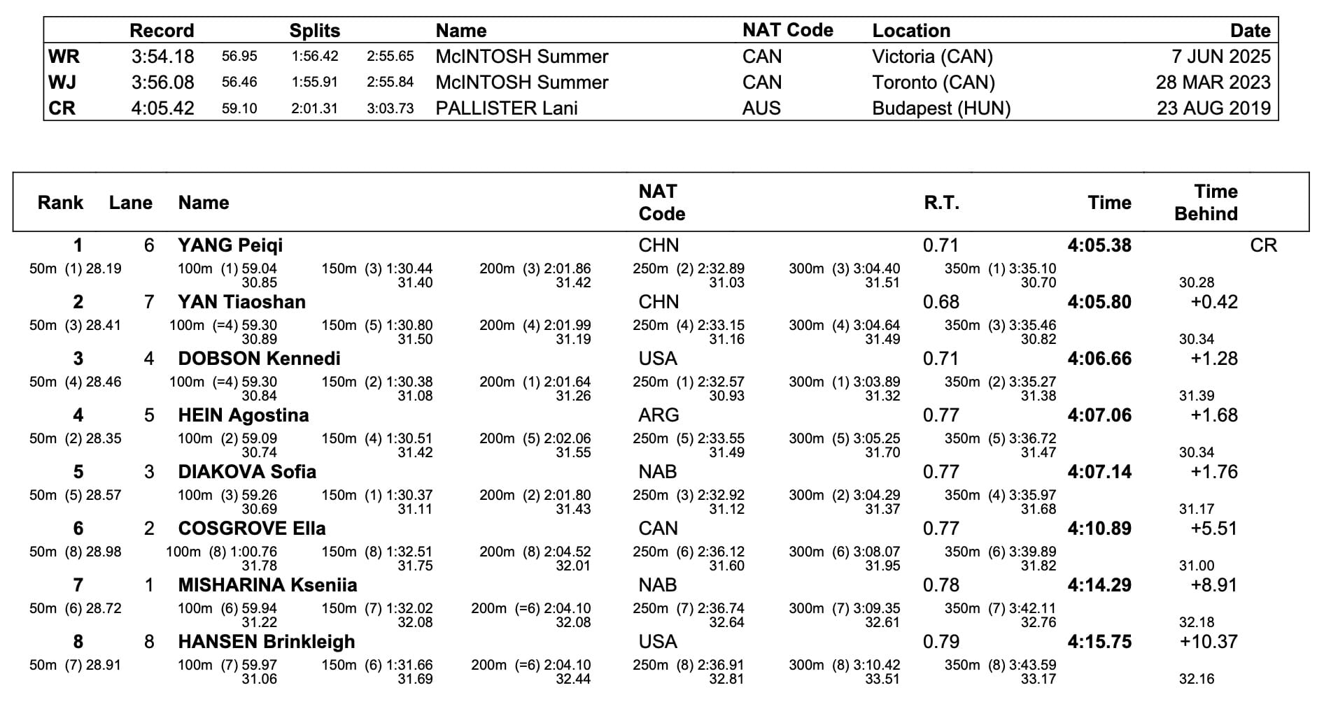 The Vortex - August 2025: Britain's Nowacki Doubles Down With Gold No2 At World Juniors