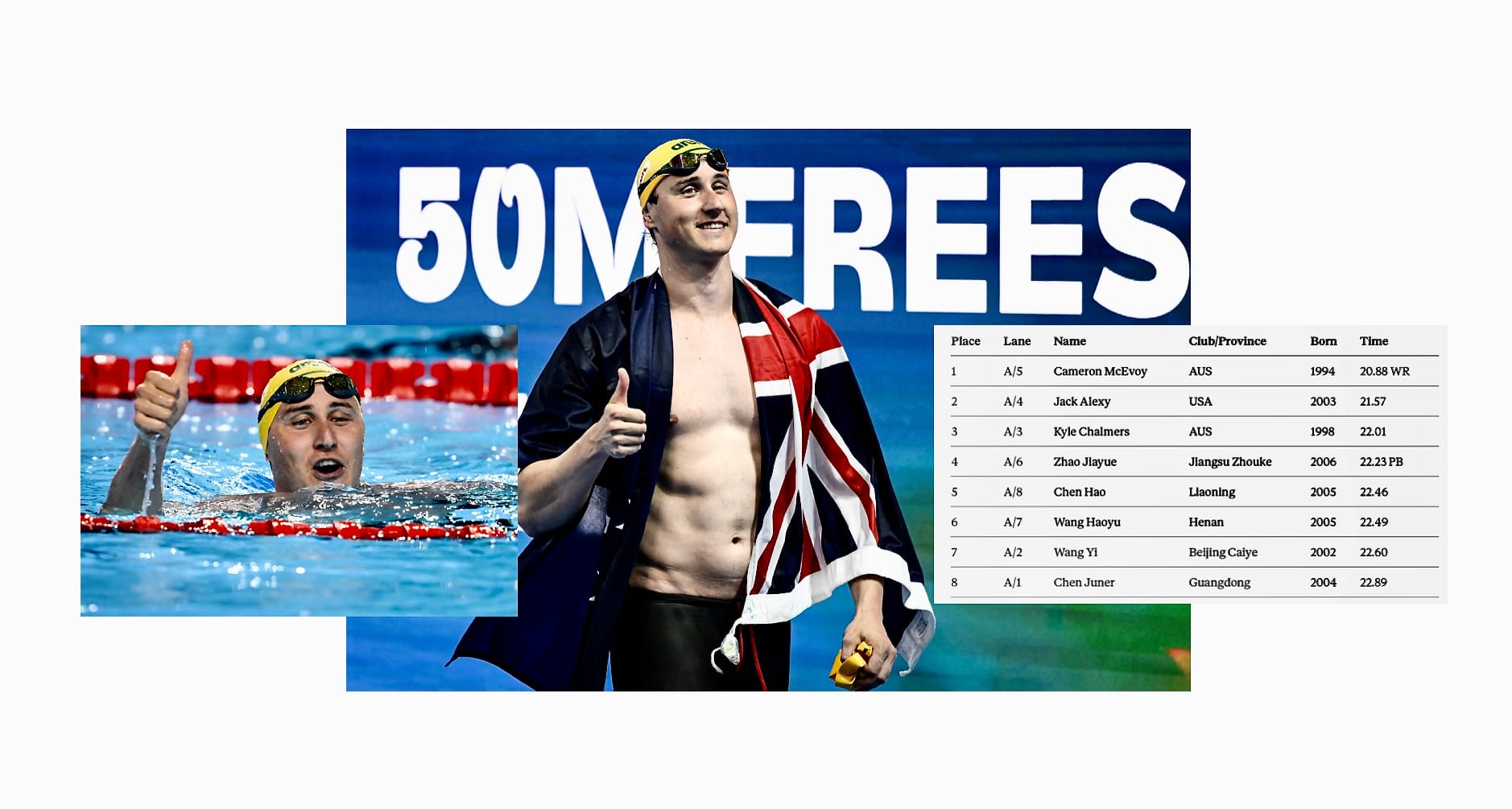 Cameron McEvoy - 20.88 World Record 50m Free - Cielo's 2009 Shiny Suit Standard Sunk